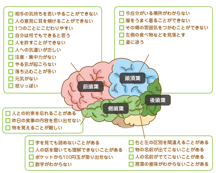 脳 の 障害 を 疑う ぺこ